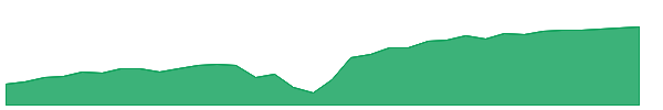 JUNW 1y chart