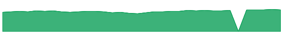 JVMRX 1y chart