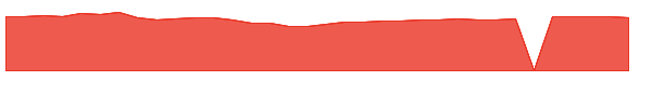 JVTAX 1y chart