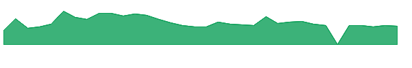 JWEL 1y chart