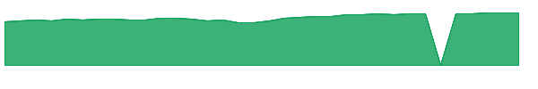 JWGRX 1y chart