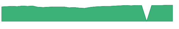 JWWCX 1y chart