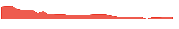 JXG 1y chart