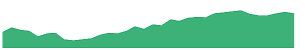 JXI 1y chart