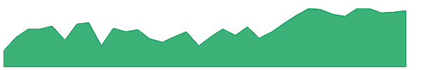 JXN-PA 1y chart