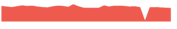 JYNT 1y chart