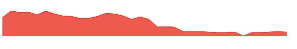 JZ 1y chart