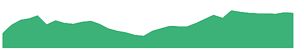 J 1y chart