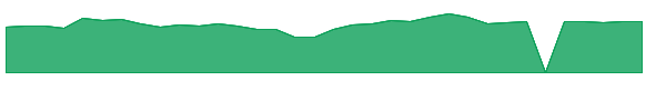 KALU 1y chart