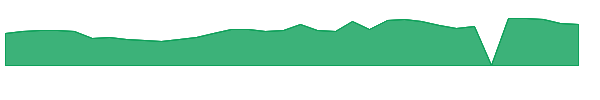 KALV 1y chart