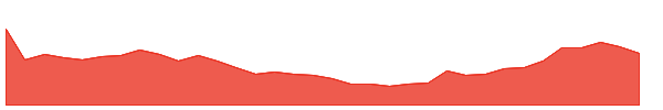 KAPA 1y chart