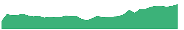 KARS 1y chart