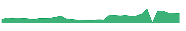 KAVL 1y chart