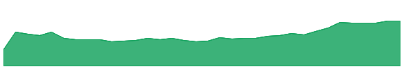 KBA 1y chart