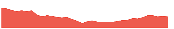 KBH 1y chart