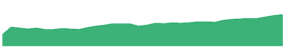 KBUF 1y chart