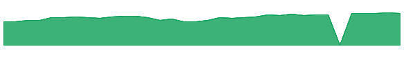 KBWB 1y chart