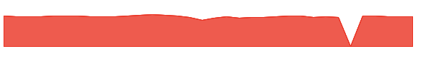 KBWD 1y chart