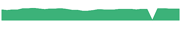 KBWR 1y chart