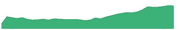 KCAI 1y chart