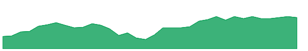 KCE 1y chart