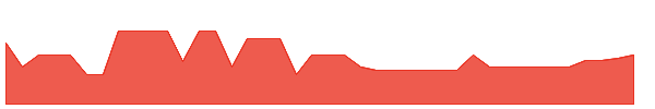 KCHVR 1y chart