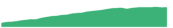 KCSH 1y chart