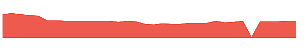 KELYB 1y chart