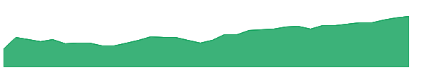 KEMQ 1y chart