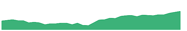 KEMX 1y chart