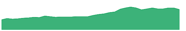 KEN 1y chart