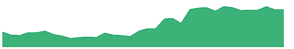 KEP 1y chart