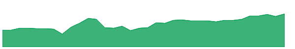 KEUA 1y chart