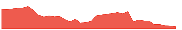 KEX 1y chart