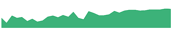 KEY-PI 1y chart