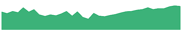 KEY-PJ 1y chart