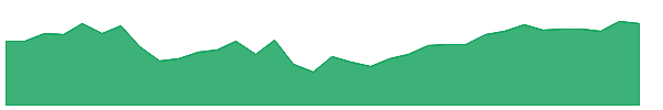 KEY-PK 1y chart