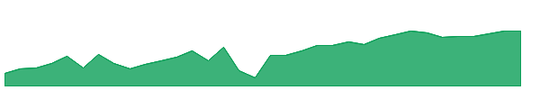 KEY-PL 1y chart