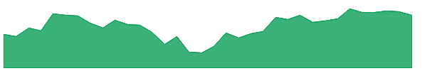 KEY 1y chart