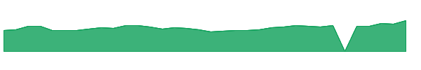 KFFB 1y chart