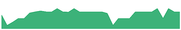 KFIIR 1y chart