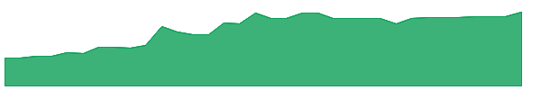 KFIIU 1y chart