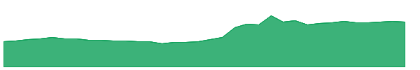 KFS 1y chart