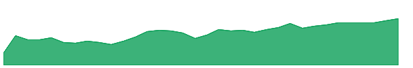 KGRN 1y chart