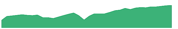 KHYB 1y chart