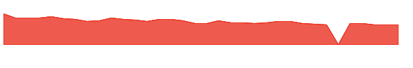 KIDS 1y chart