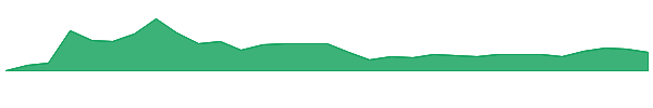 KIDZW 1y chart