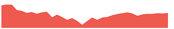 KIO 1y chart