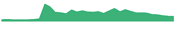 KITTW 1y chart