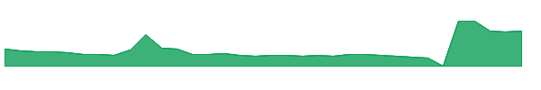KITT 1y chart
